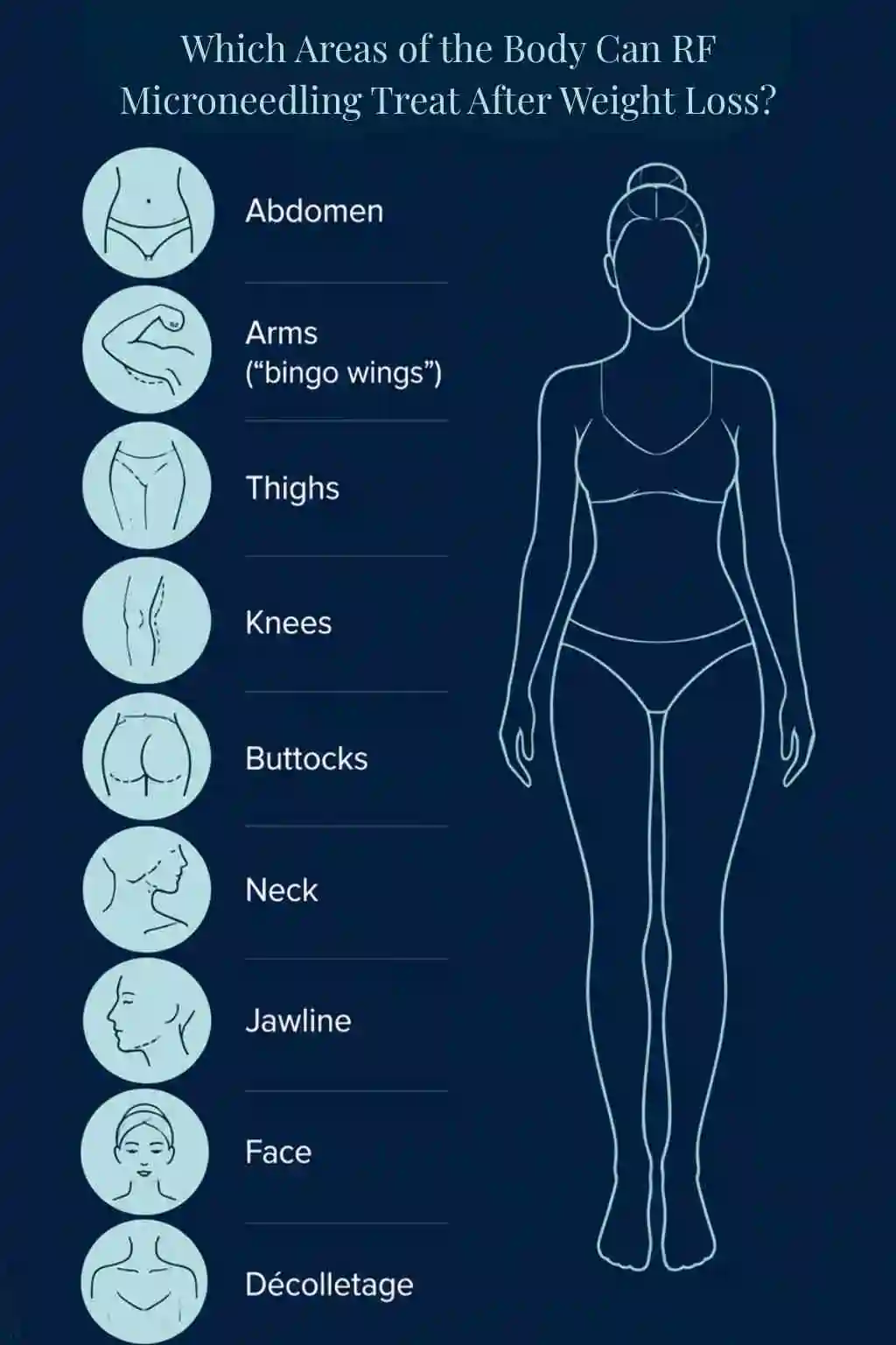 Which Areas of the Body Can RF Microneedling Treat After Weight Loss Buckinghamshire?